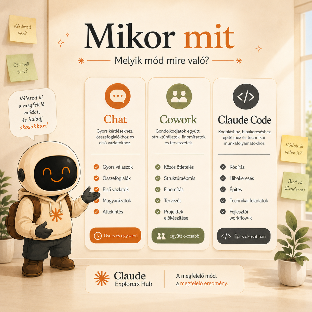 Mikor mit — melyik mód mire való